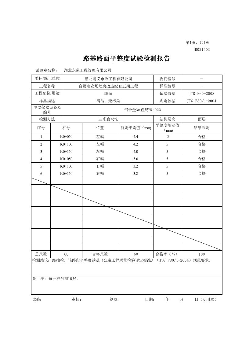 路面平整度试验检测报告