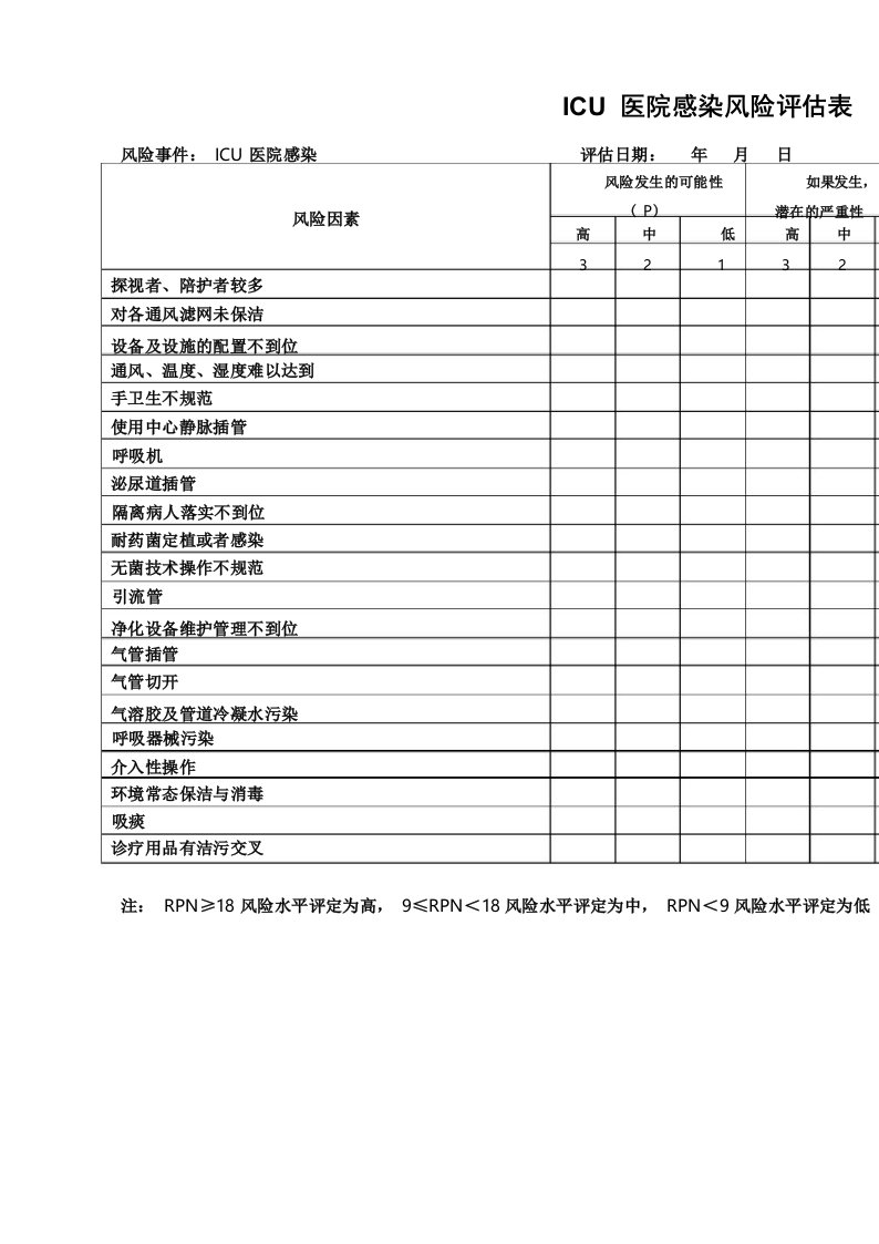 科室医院感染风险评估表