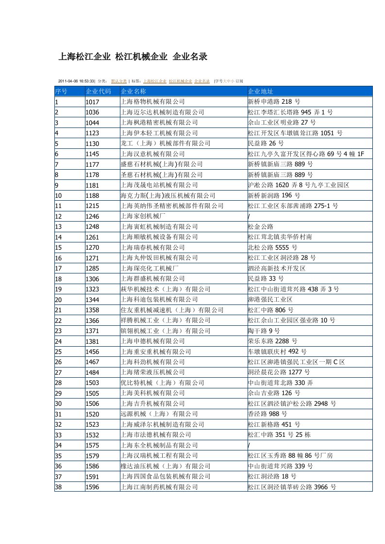 上海市松江区(机械制造)企业名录