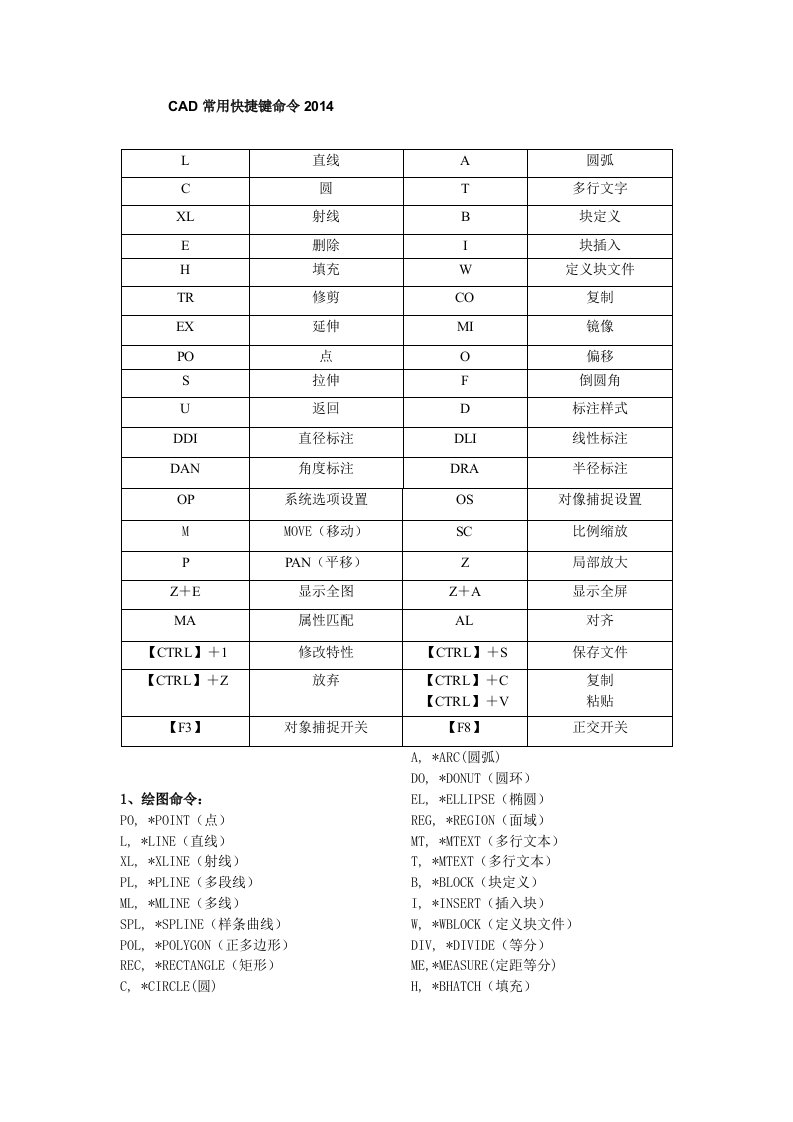 CAD2014常用快捷键命令