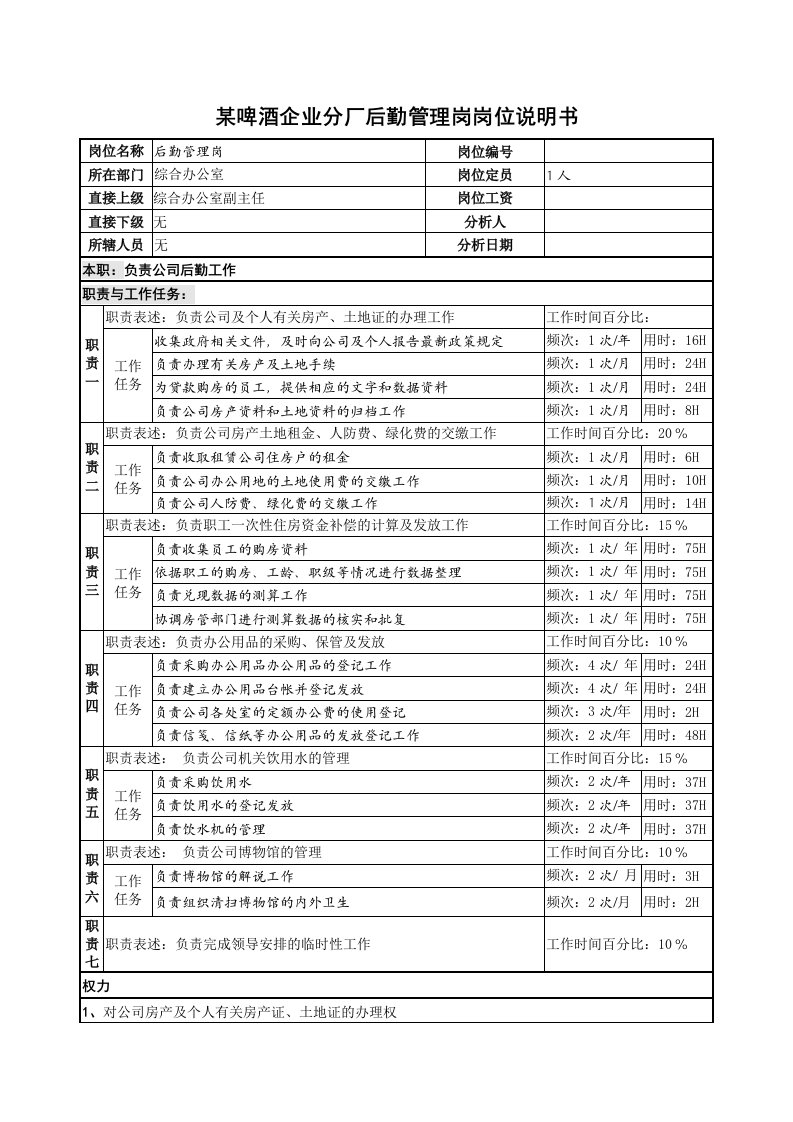 某啤酒企业分厂后勤管理岗岗位说明书