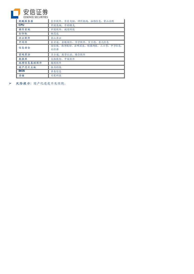 计算机行业IT国产化系列报告总起篇：重塑中国数字底座