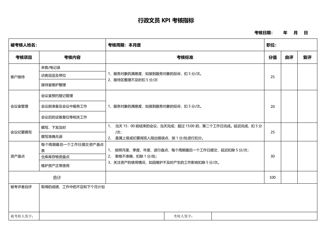 行政文员KPI考核指标