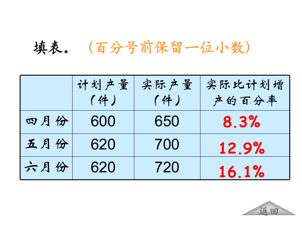 （中小学资料）百分数解决问题练习课