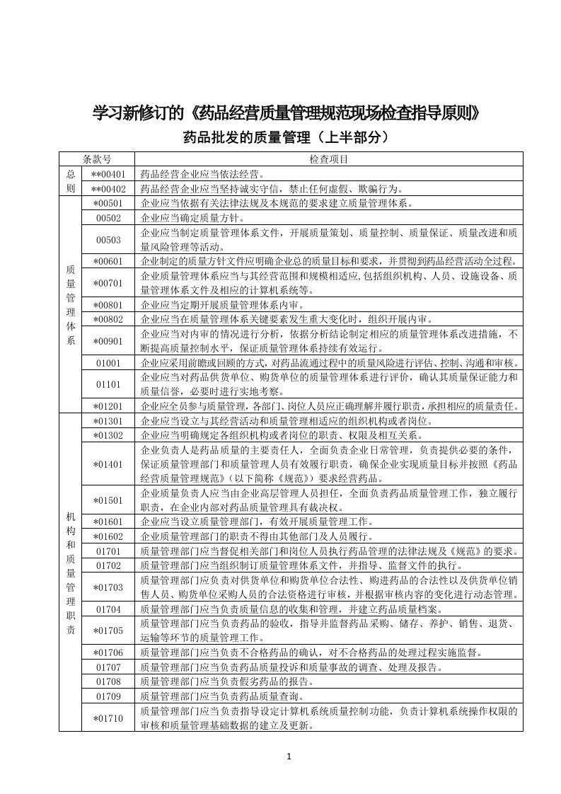 批发公司培训讲义（学习GSP现场检查指导原则）上半部分、考卷及答案