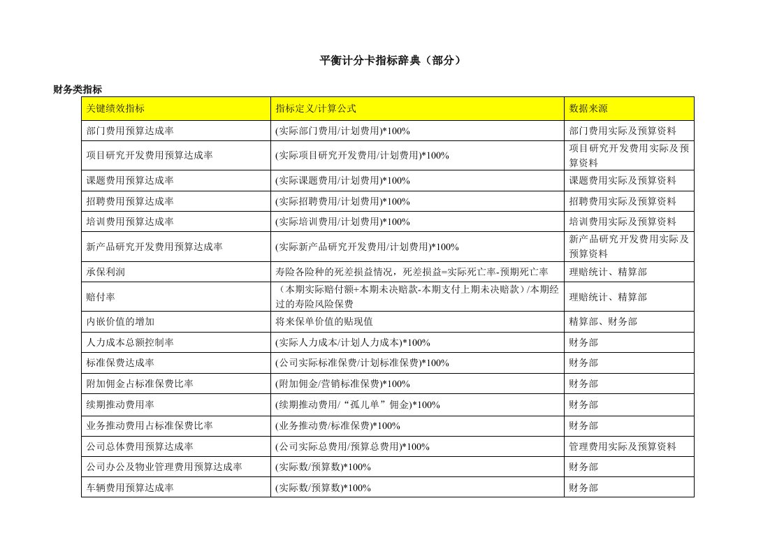 平衡计分卡指标辞典