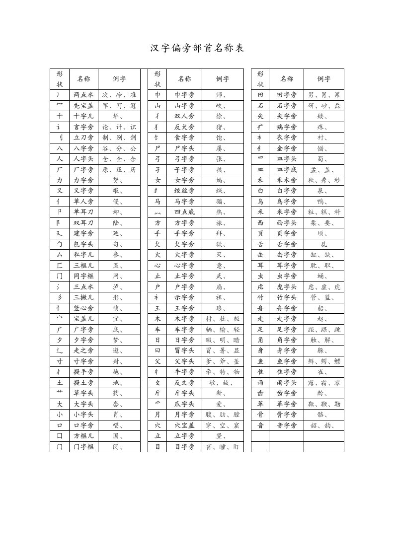 汉字偏旁部首名称表