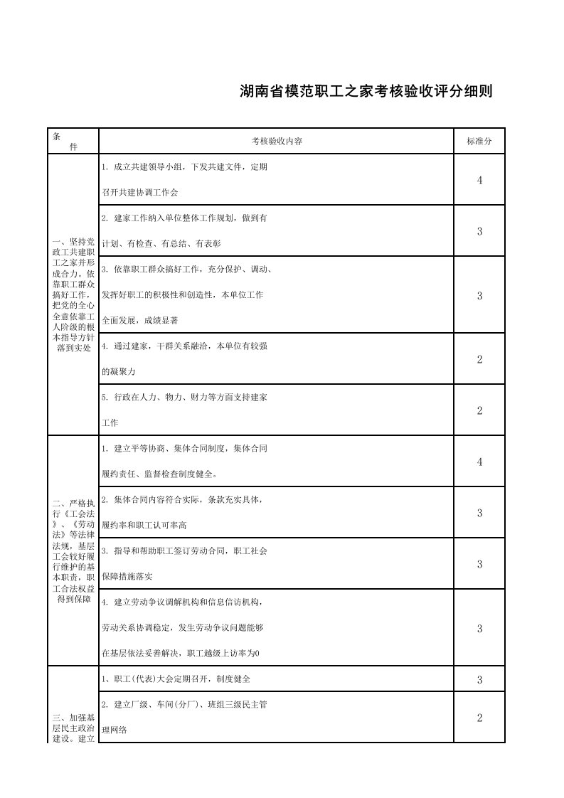 职工之家考核细则