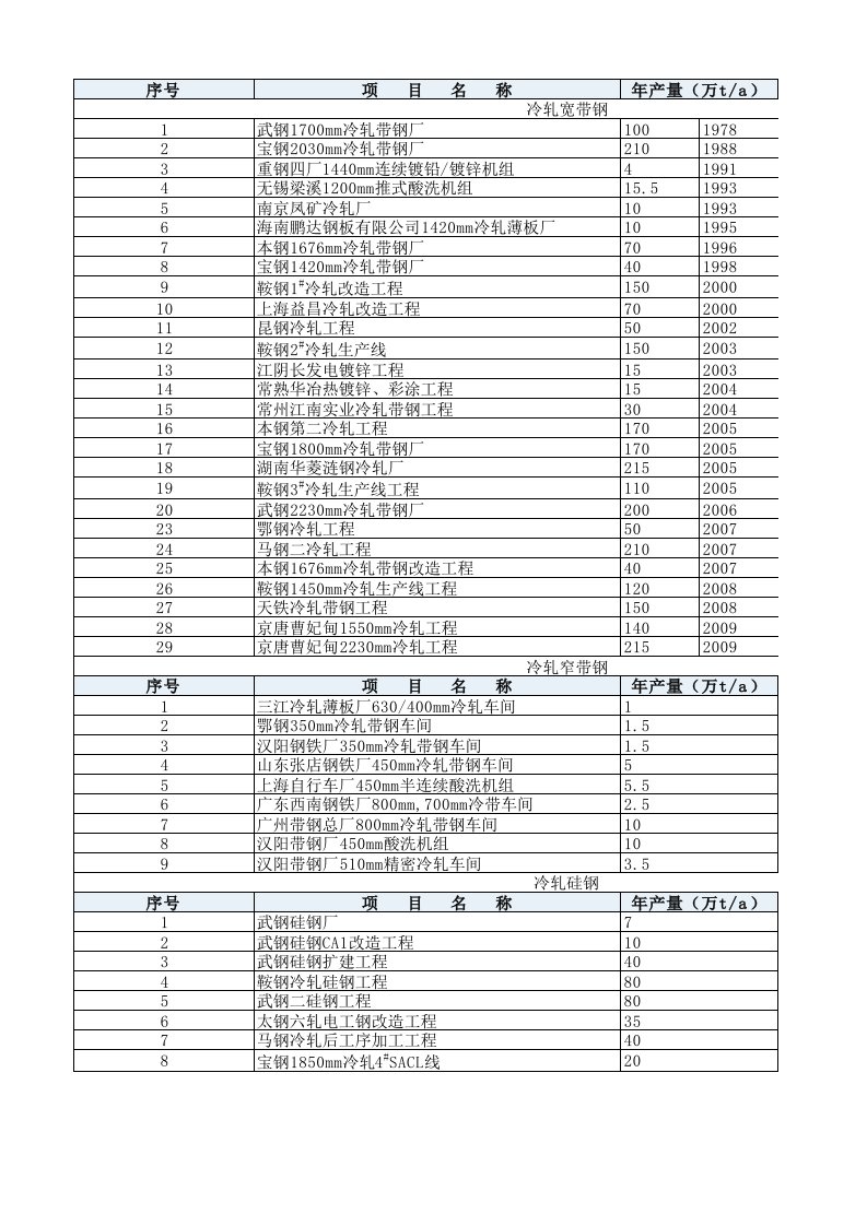 中冶南方业绩