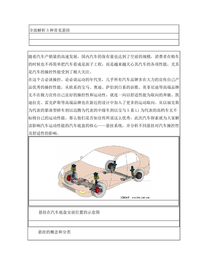 全面解析5种常见悬挂—麦弗逊式独立悬挂