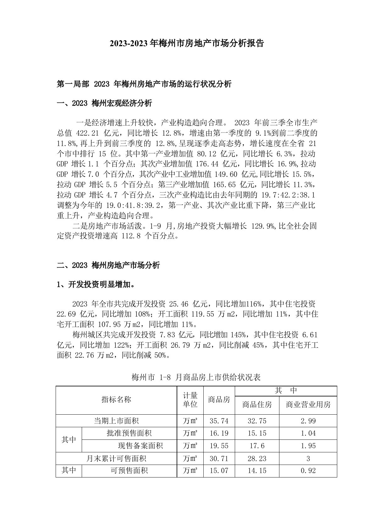 2023年梅州市房地产市场分析报告