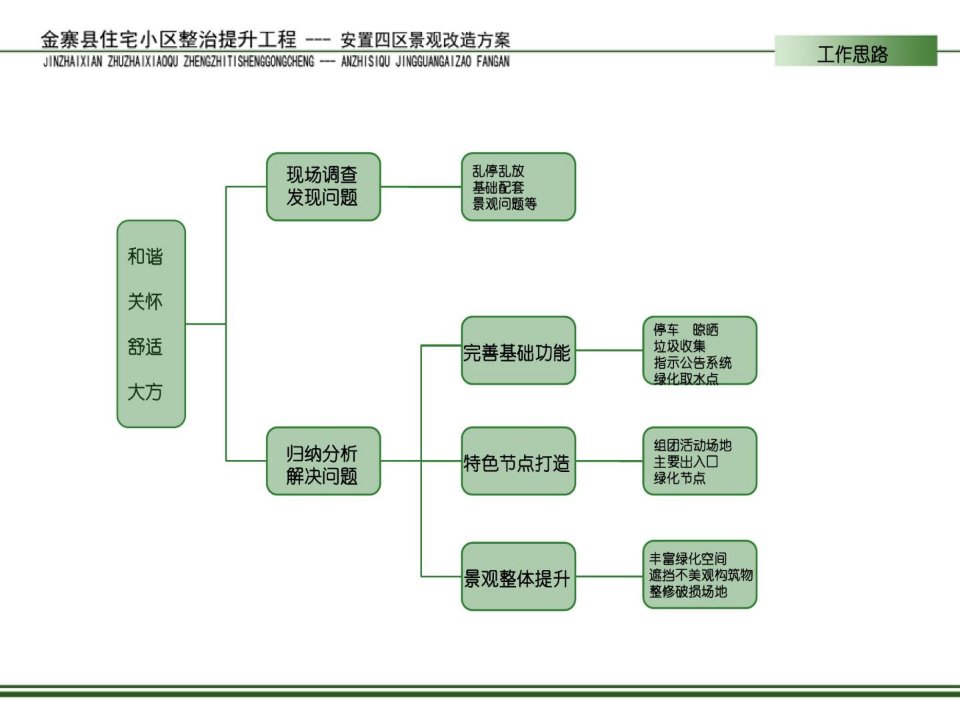 某小区景观提升