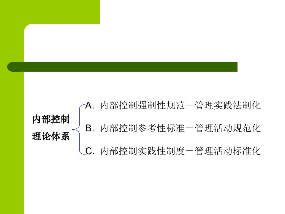 内部控制发展概述ppt49页
