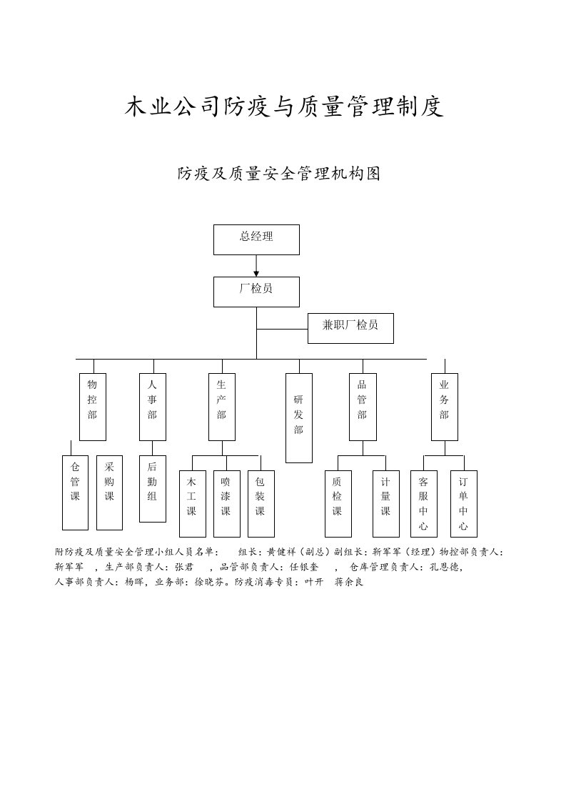 木业公司防疫与质量管理制度汇编