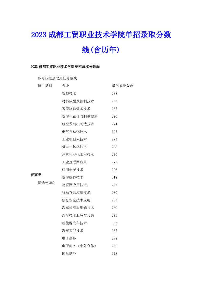 2023成都工贸职业技术学院单招录取分数线(含历年)