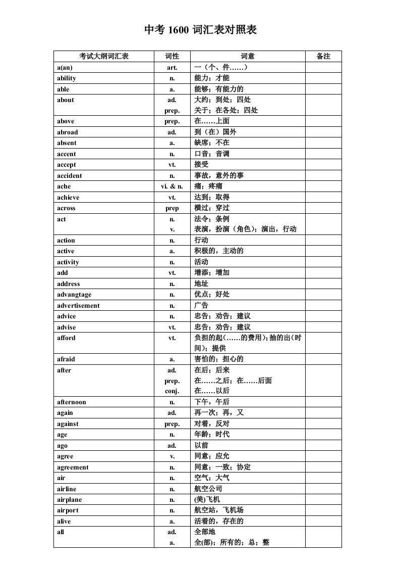 中考英语1600中考词汇表对照表