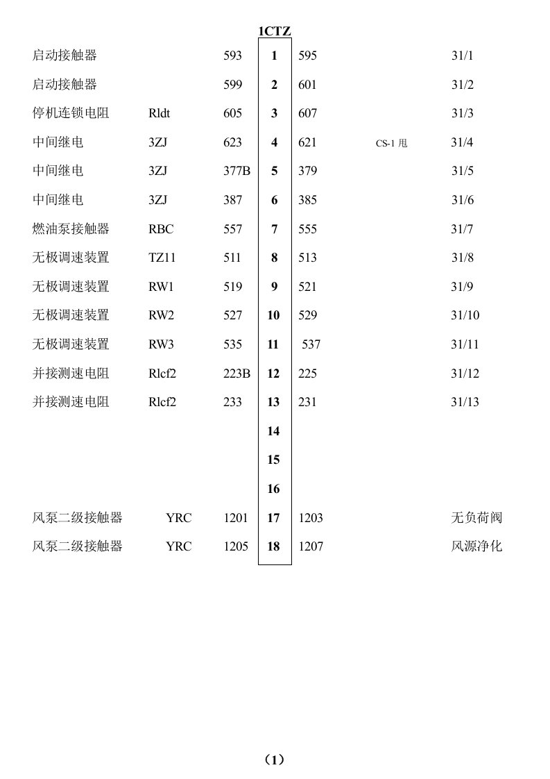 东风5内燃机车电器接线排1-24