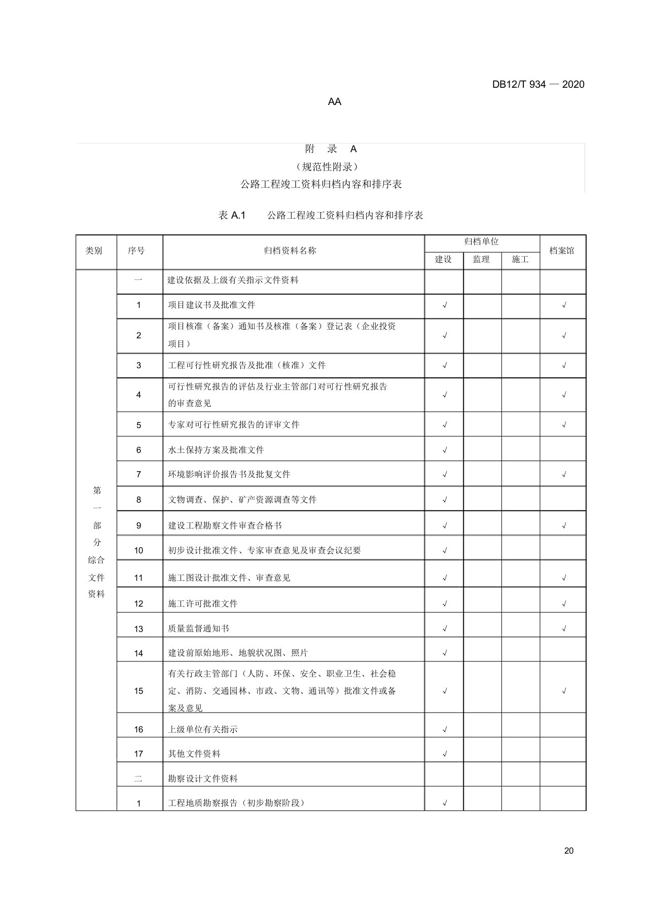 公路工程竣工资料归档内容和排序表、资料管理用表