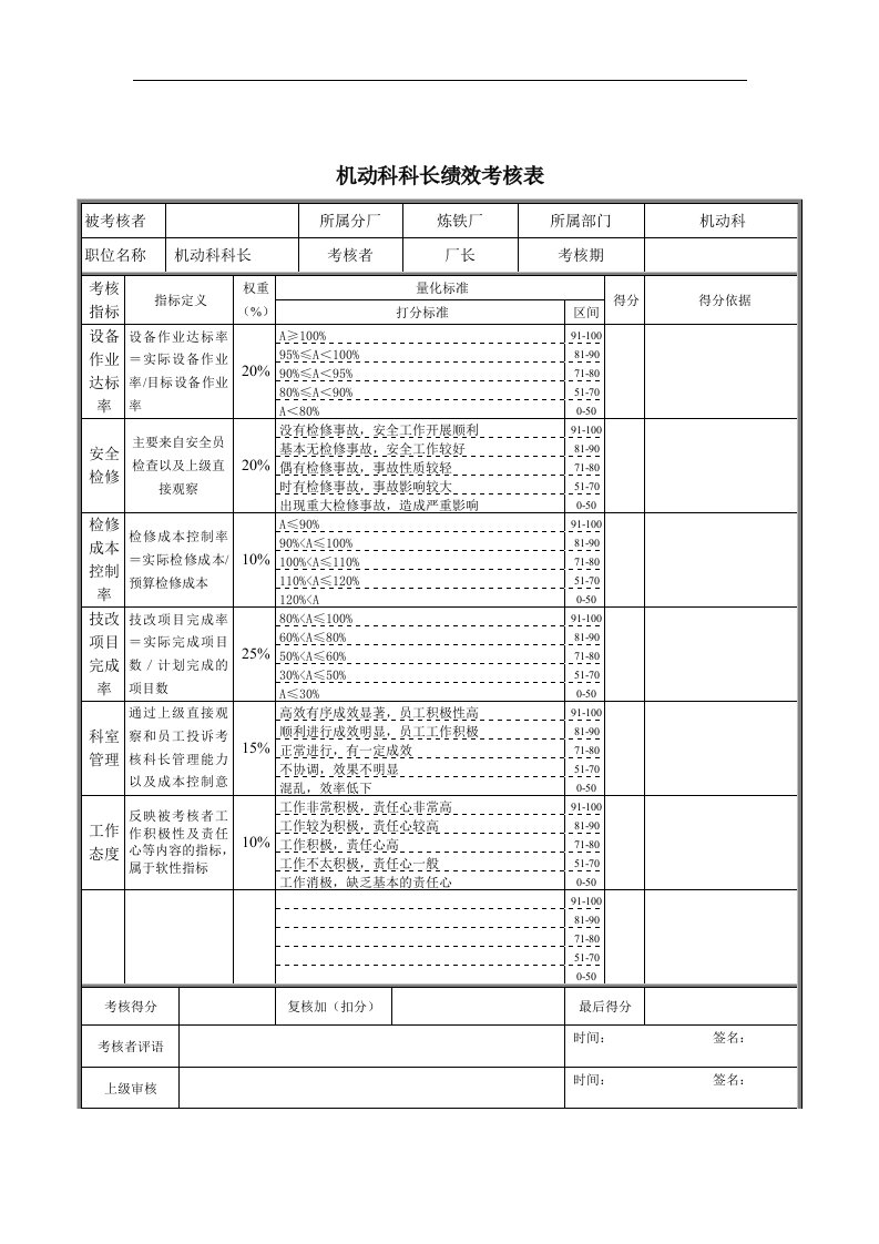 德龙钢铁-机动科科长绩效考核表