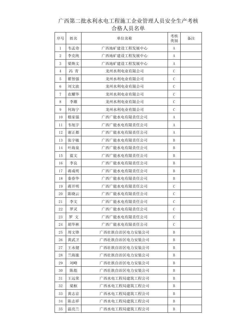 推荐-广西第二批水利水电工程施工企业管理人员安全生产考核