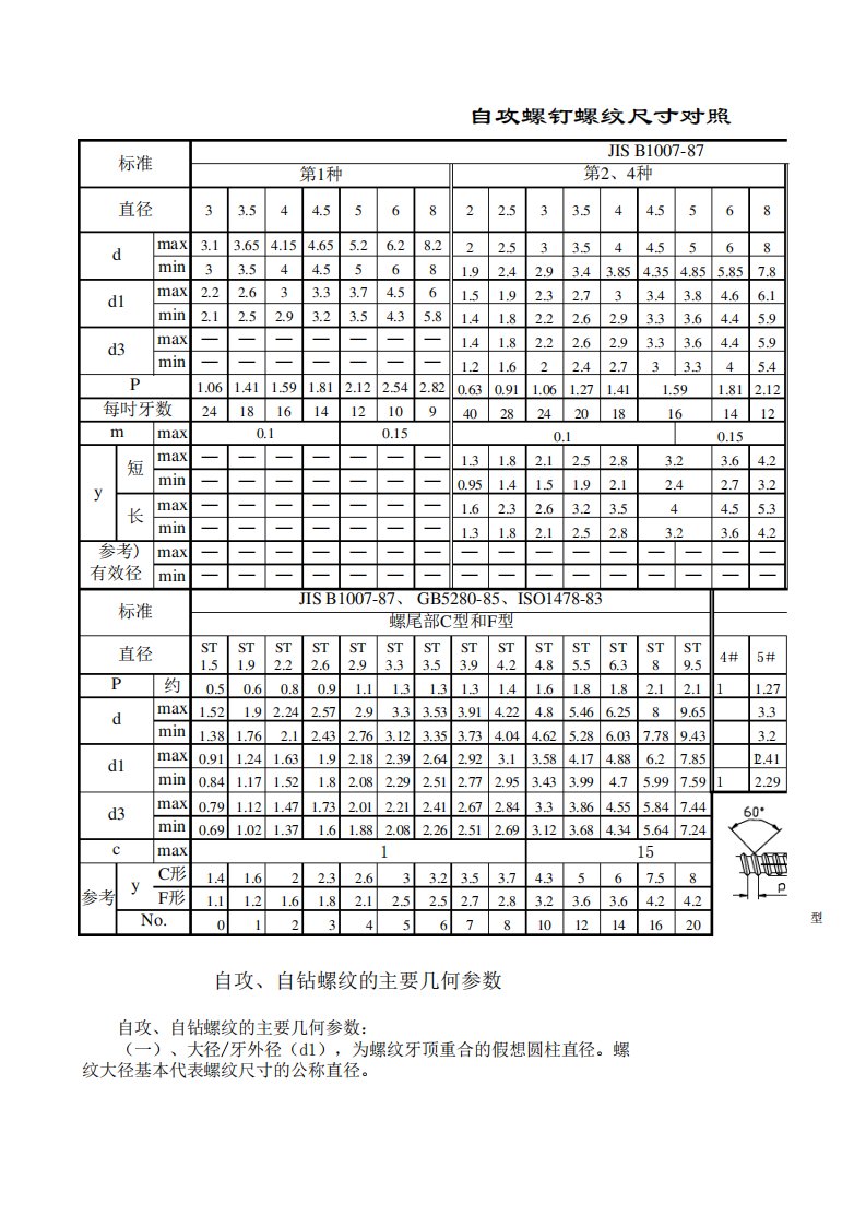 自攻螺钉螺纹尺寸对照