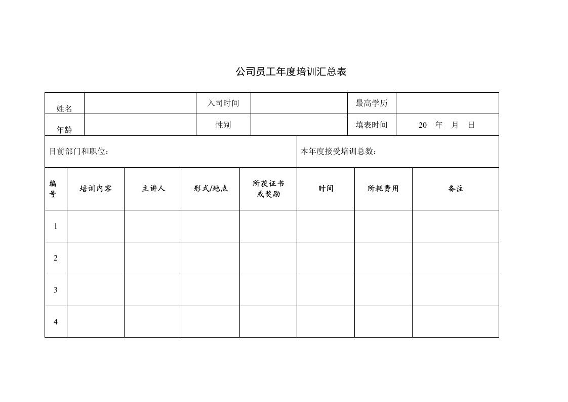 公司员工年度培训汇总表