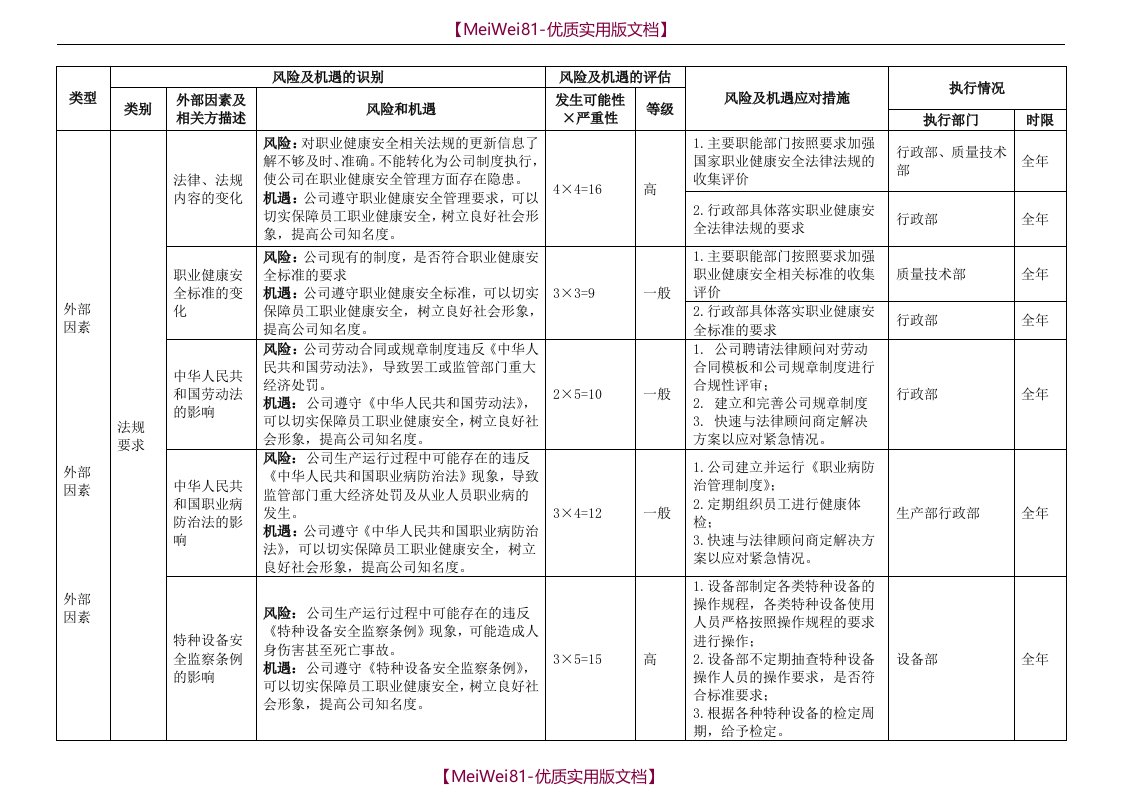 【8A版】ISO45001：2018风险与机遇识别表