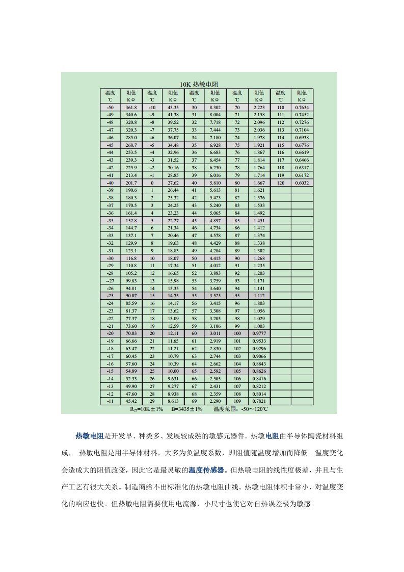 10K热敏电阻分度表