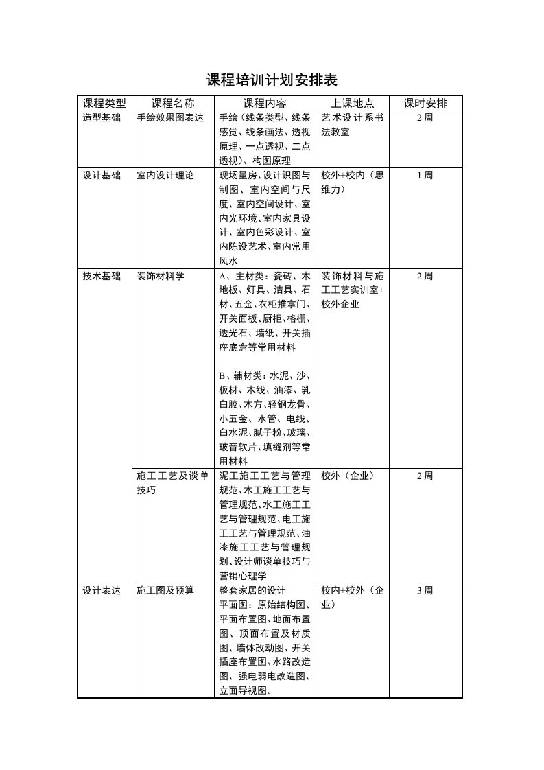 课程培训计划安排表