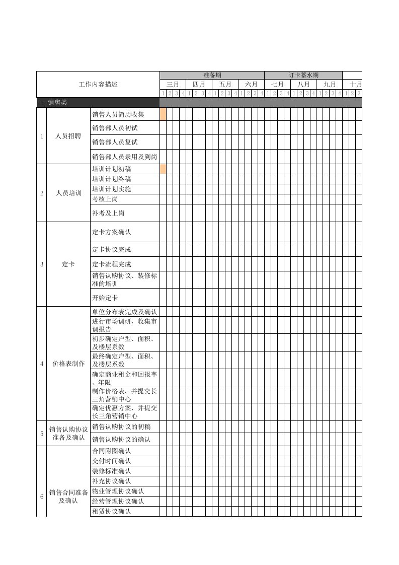 表格模板-地产营销事件执行控制表