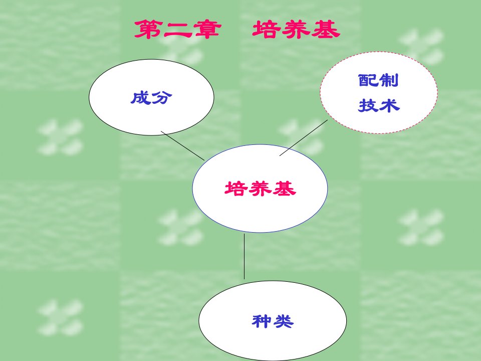 《培养基及配制》PPT课件