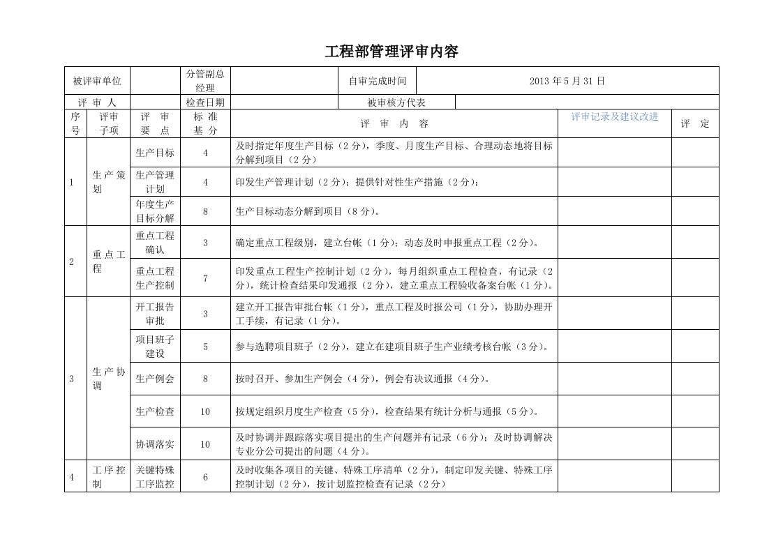 工程部管理评审内容