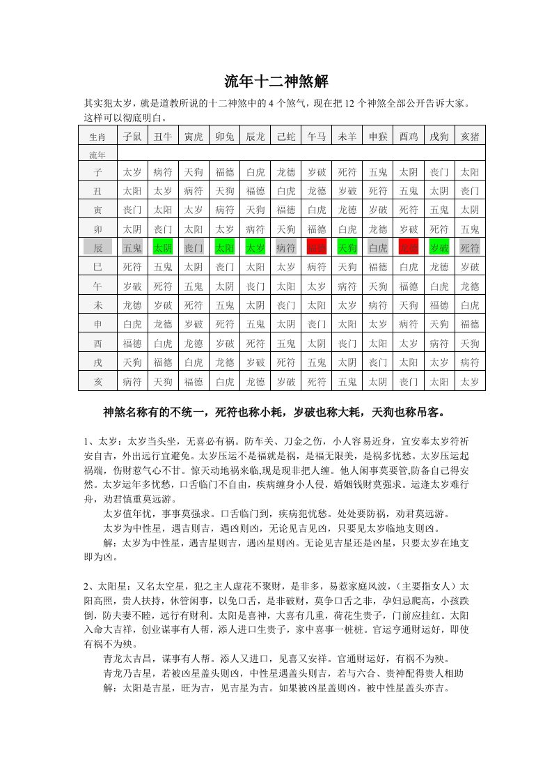 流年十二神煞解释