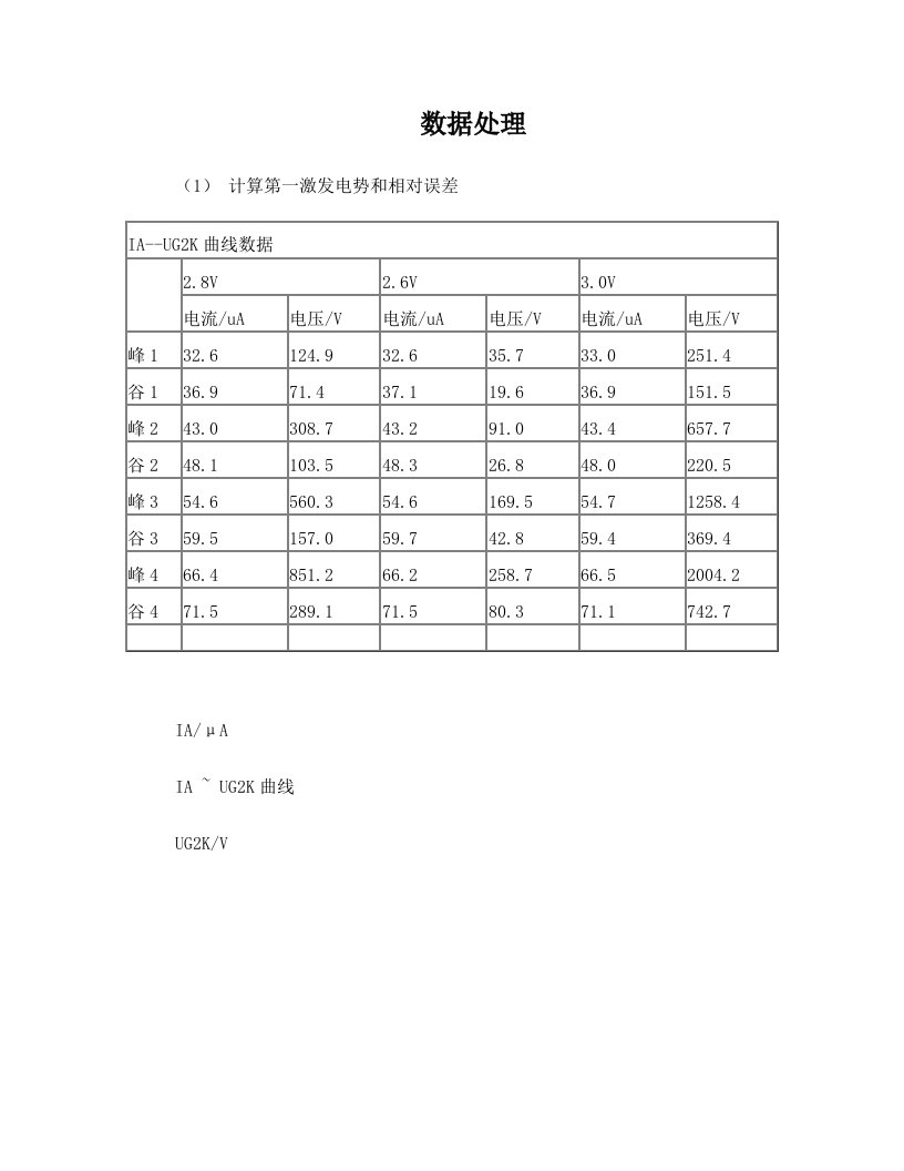 弗兰克赫兹实验数据处理