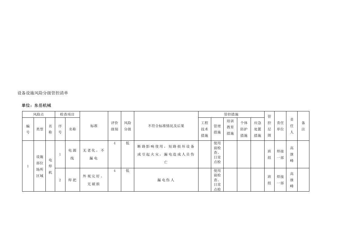 设备设施风险分级管控清单