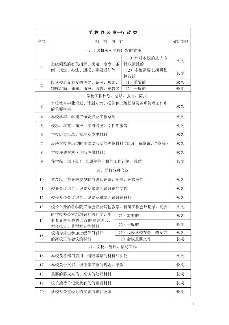 人事处（分类号XZ12）