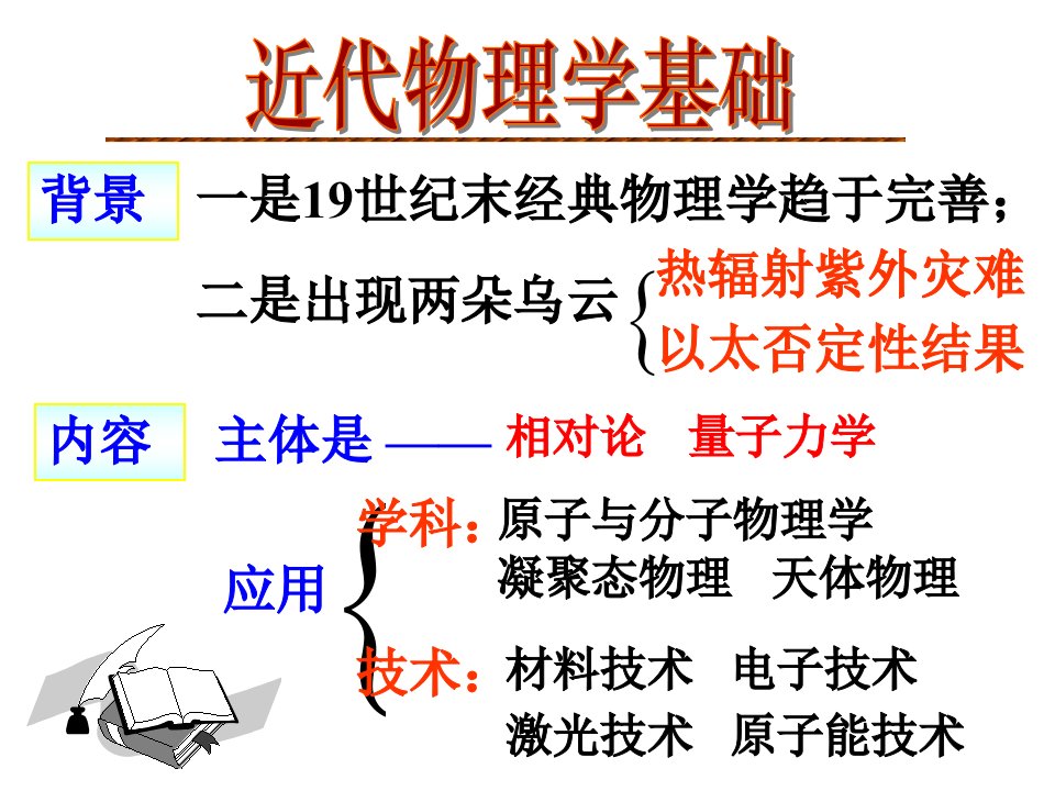 大学物理课件7相对论