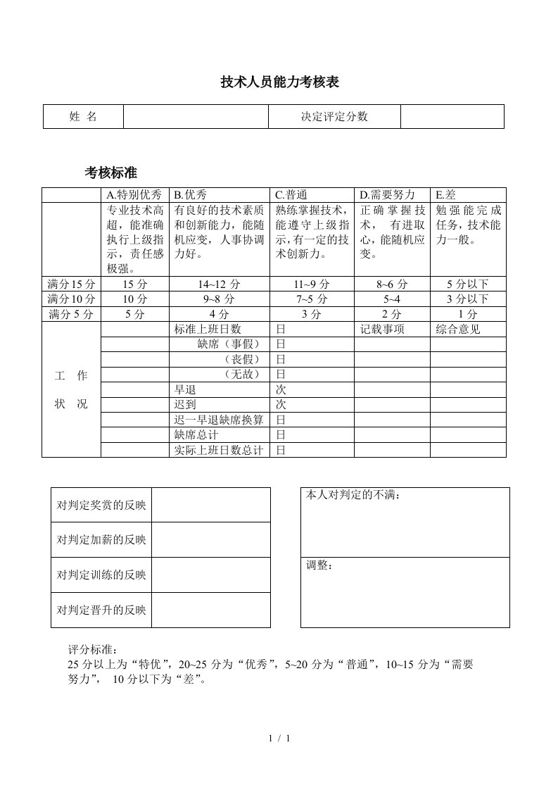 技术服务部年季度考核表汇总