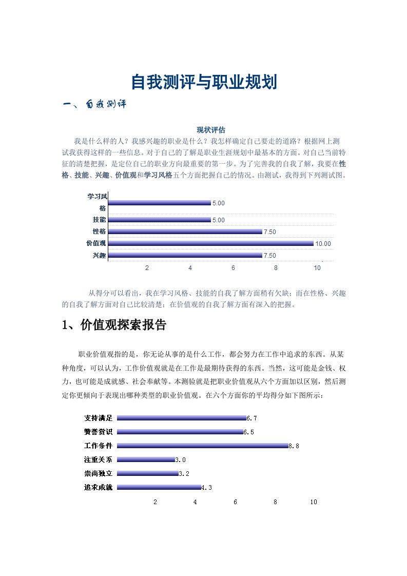 大学生自我测评与职业规划