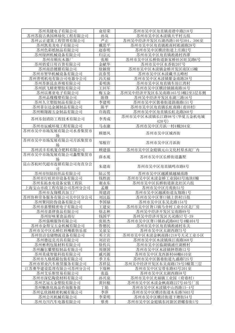 领导管理技能-苏州10家企业家名录