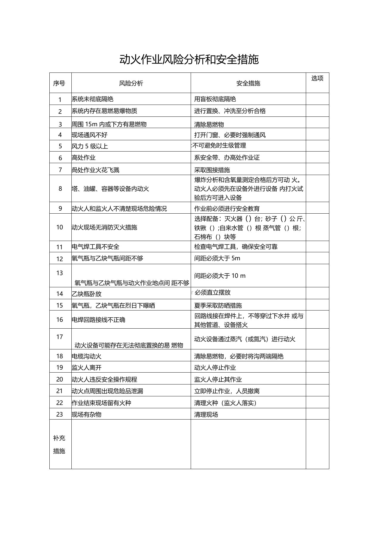 动火作业风险分析和安全措施