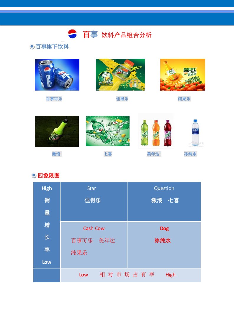 百事公司产品组合分析—波士顿矩阵