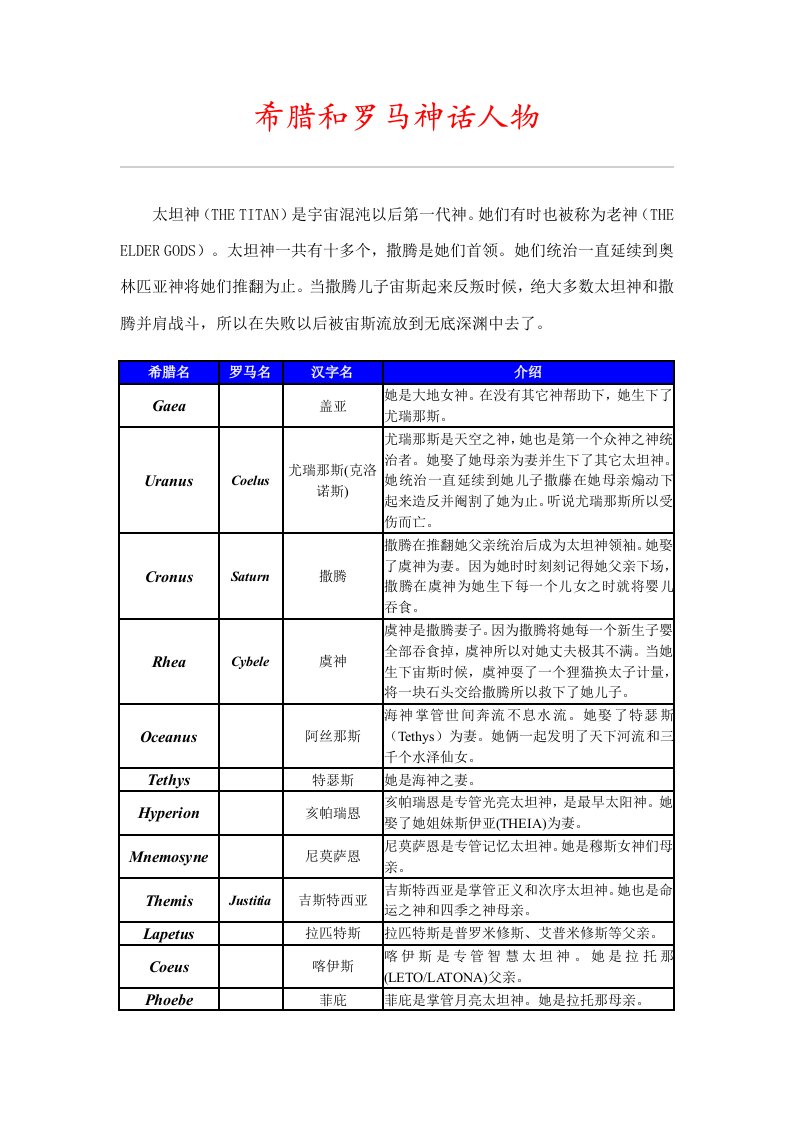 希腊与罗马神话人物对照表样本