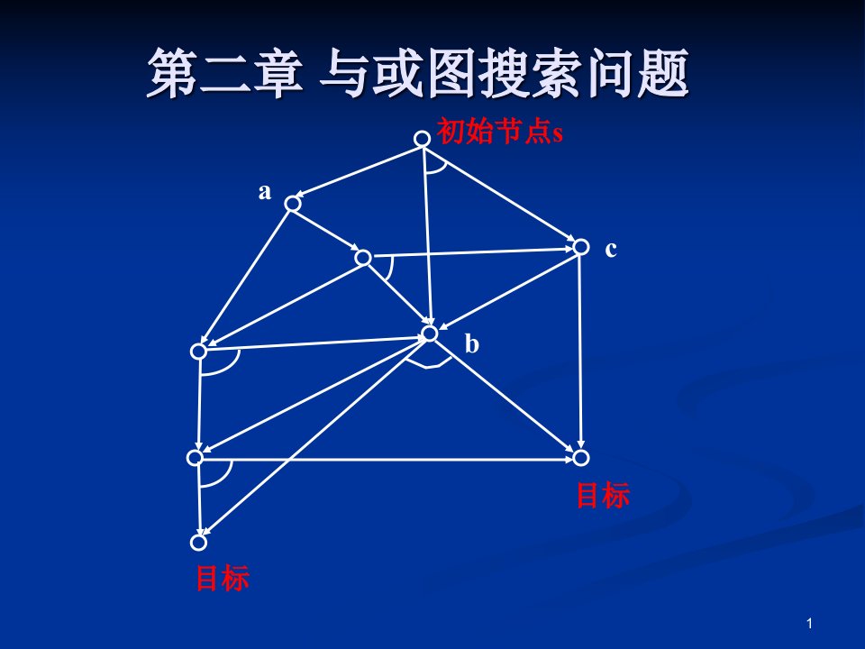 人工智能之与或图搜索问题