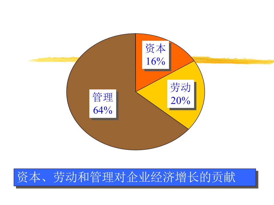 精选5S实用培训资料