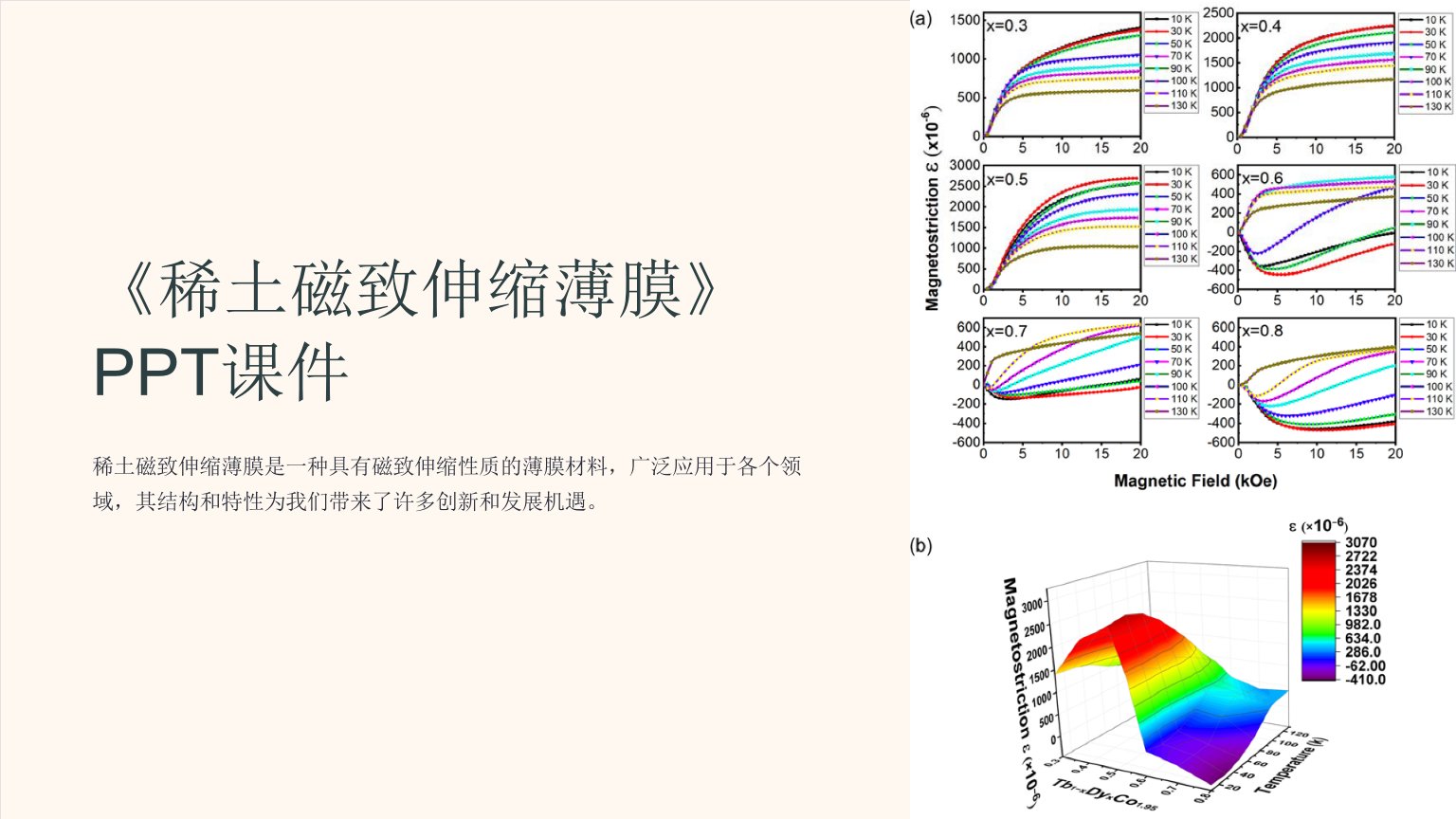《稀土磁致伸缩薄膜》课件