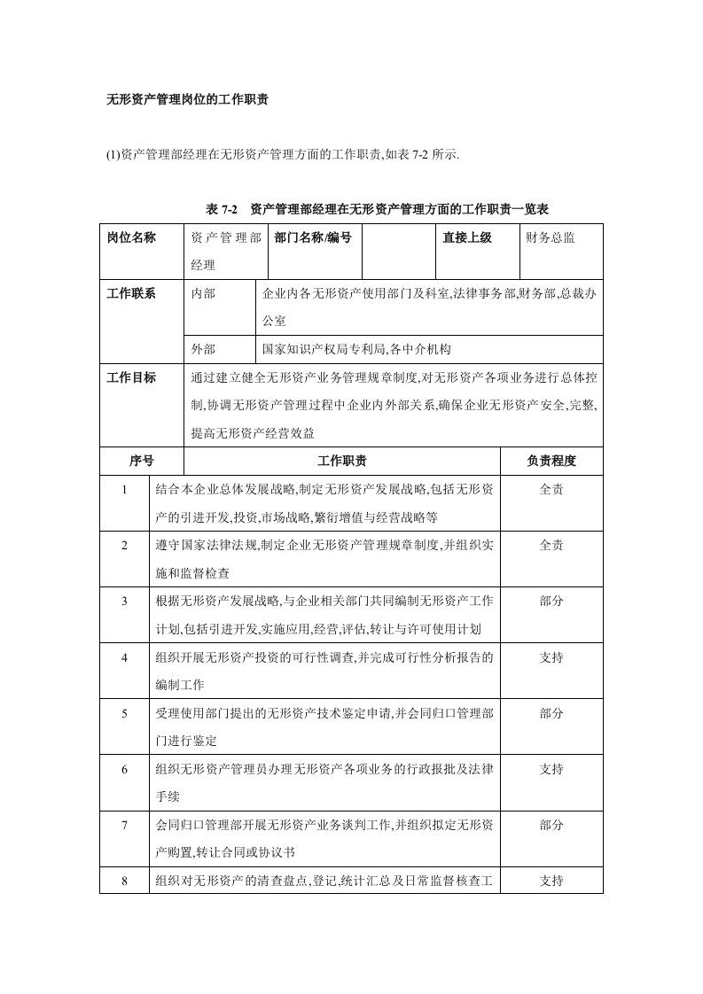 无形资产管理岗位的工作职责