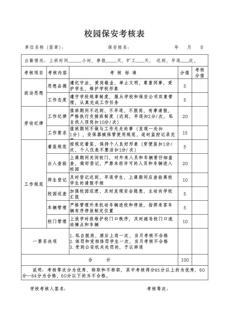 校园保安考核表