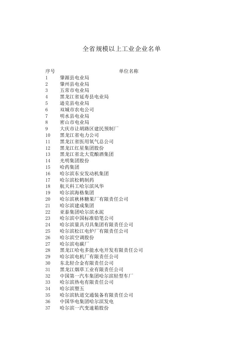 全省规模以上工业企业名单