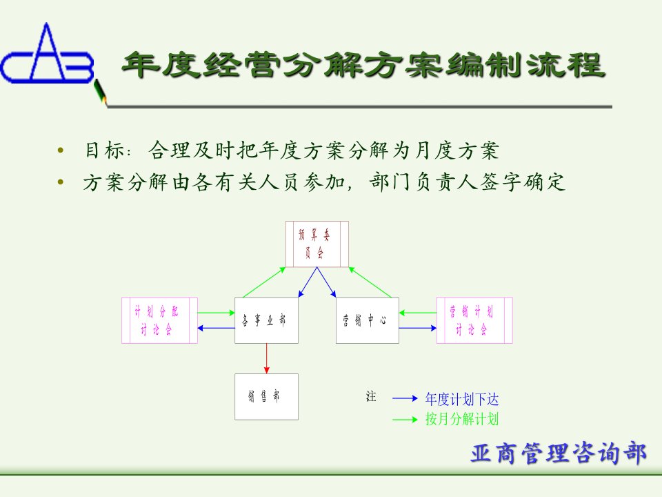 亚商伊利股份管理流程汇编